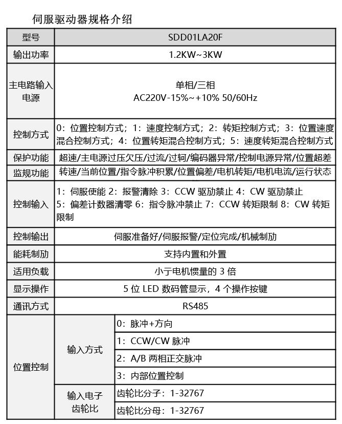 SDD01LA20参数.jpg