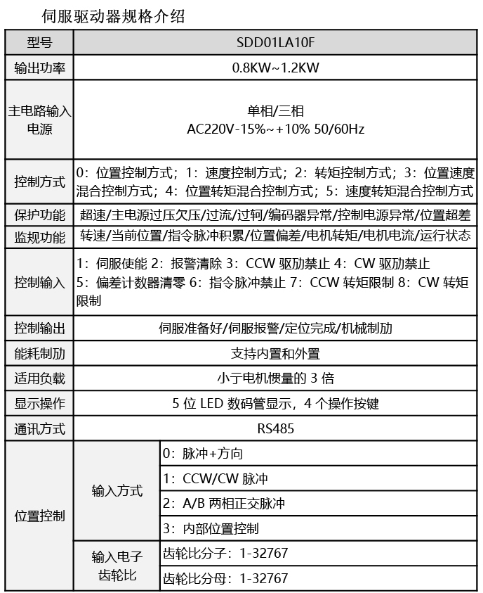 SDD01LA10F参数.jpg