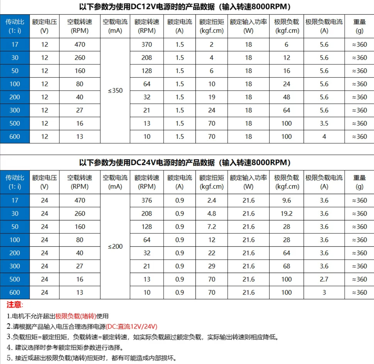 涡轮蜗杆1.jpg